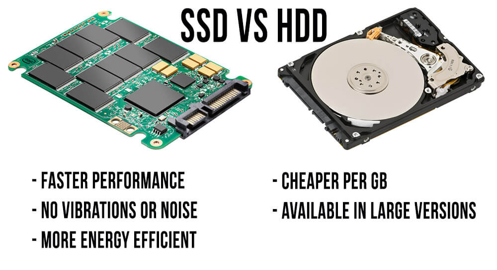 SSD DRIVES - network solutions